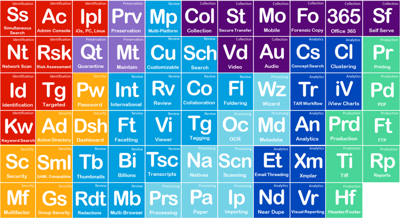 The Chemistry of eDiscovery